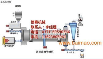 大型三筒烘干機(jī)廠家進(jìn)出口企業(yè) 信泰機(jī)械 大型,大型三筒烘干機(jī)廠家進(jìn)出口企業(yè) 信泰機(jī)械 大型生產(chǎn)廠家,大型三筒烘干機(jī)廠家進(jìn)出口企業(yè) 信泰機(jī)械 大型價格